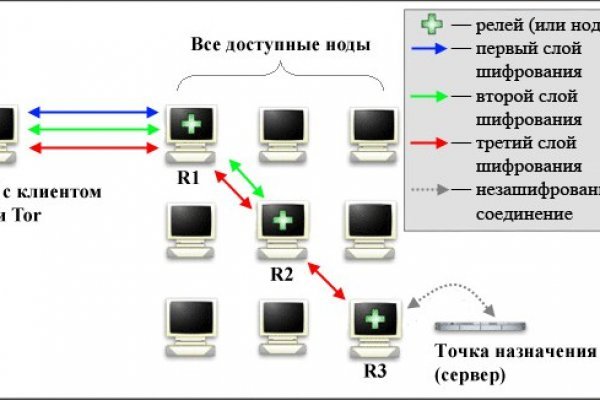 Рабочий сайт kraken