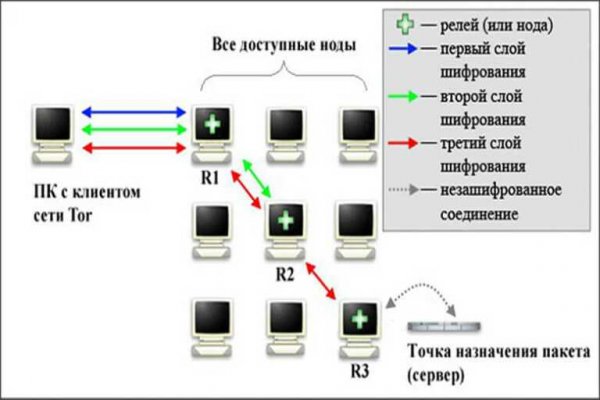 Кракен регистрация